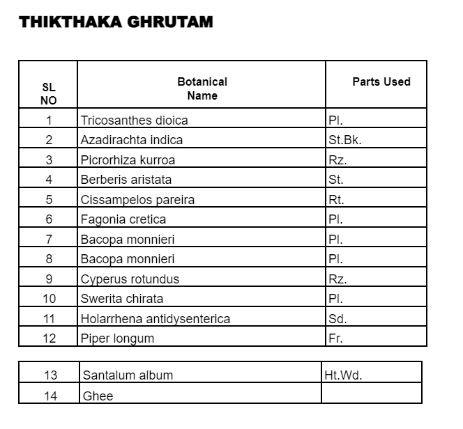 Thikthakam Ghritam